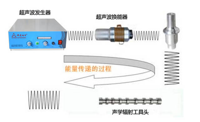 超聲波搖擺篩