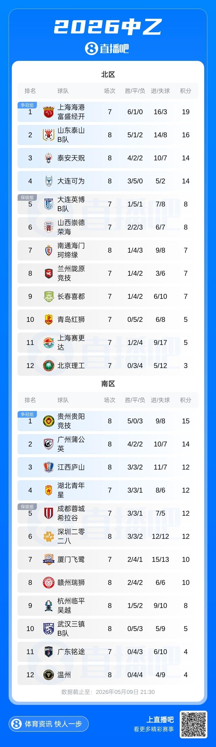 高效！梅西预期进球为5球实际进8球，哈兰德、姆巴佩排该数据二三
