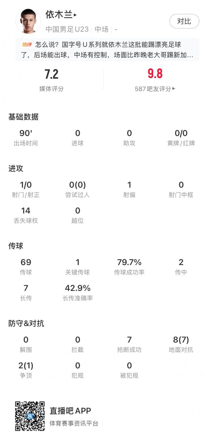 海港球员德转身价变化：共21人身价下降，杨希等3人身价上升