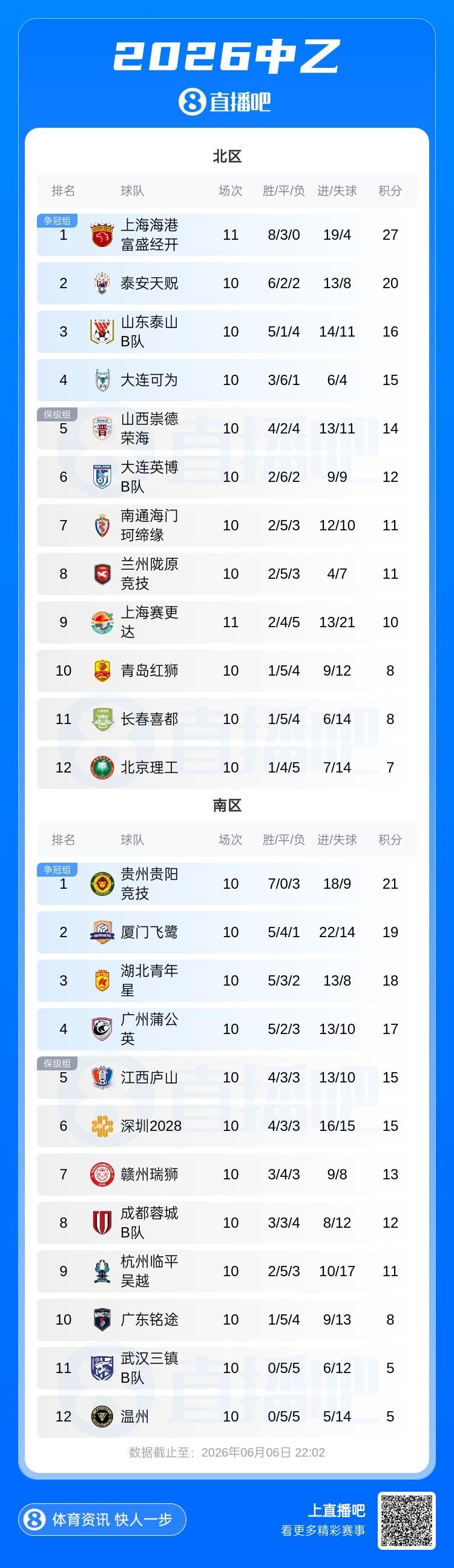 图片报：16岁艾希霍恩索要1000万欧签字费，多特认为太高退出竞争